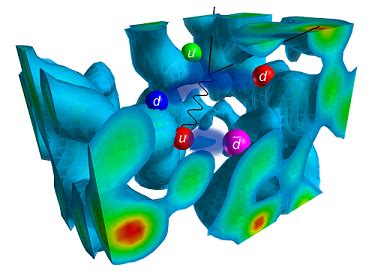 Focus On Lattice Qcd Journal Of Physics G Nuclear And Particle