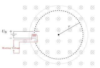 electromagnetism - Paradox with electron gun - Physics Stack Exchange