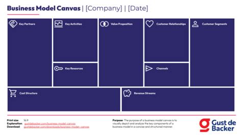 Business Model Canvas Template How To Voorbeelden