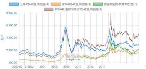 判断牛市到顶和熊市到底的4个指标 知乎