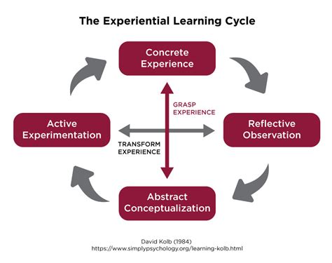 Collective Impact Transform Mid Atlantic