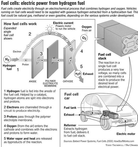 Fuel Cell Car Gets Environmental Oks Honda Expects It On Road By Year