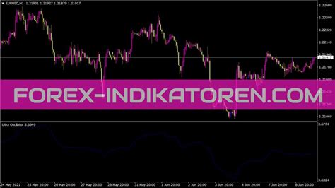 Ultra Oscillator Indicator Mt Indicators Mq Ex Forex