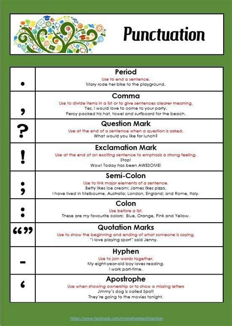 Commas Semicolons And Colons Worksheet