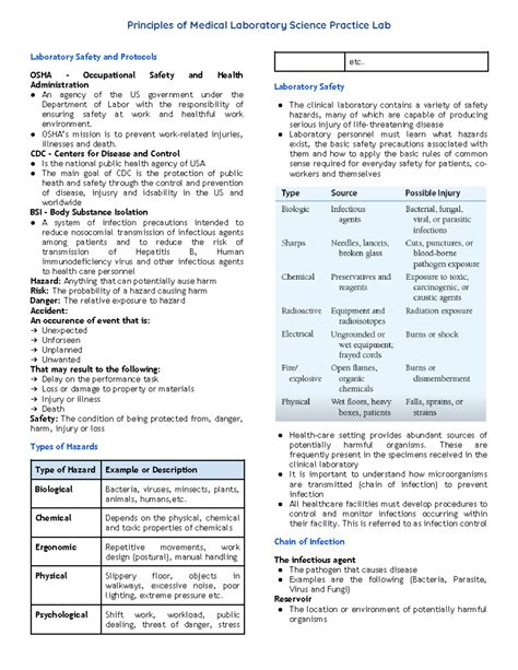 Pmls Notes Principles Of Medical Laboratory Science Practice Lab