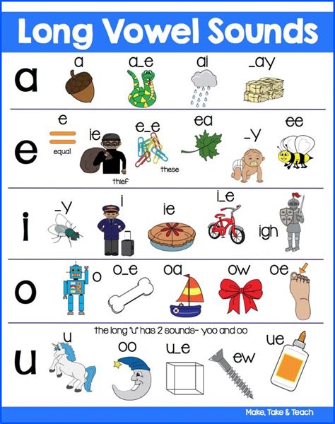 Long Vowel Spelling Patterns Make Take And Teach Phonics Spelling Patterns Phonics Reading