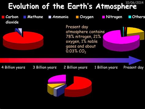 Ppt Earth Materials Powerpoint Presentation Free Download Id1487840