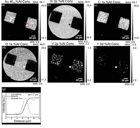 Figure From Imaging Xps And Photoemission Electron Microscopy