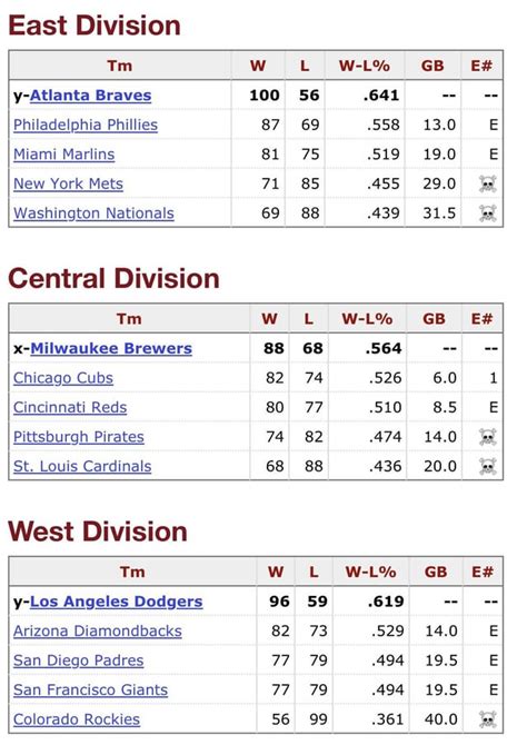 The Miami Marlins — Playoff Team — Have A 53 Run Differential R Baseball