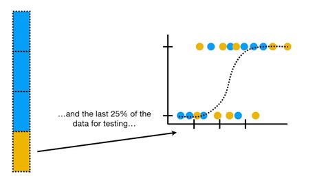 Machine Learning Fundamentals Cross Validation YouTube