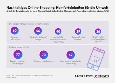 Nachhaltigkeit Im E Commerce Tipps