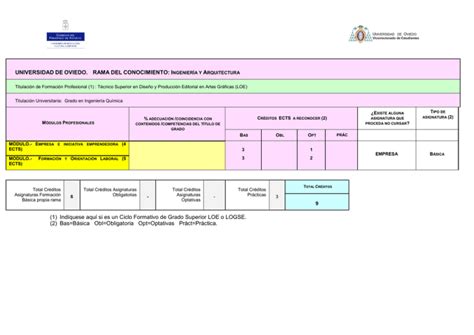 Tablas De Reconocimiento De Cr Ditos Ects Entre Ciclos Formativos