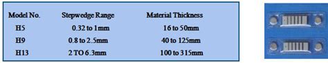 Asme E Astm E Penetrameter Penetrometer