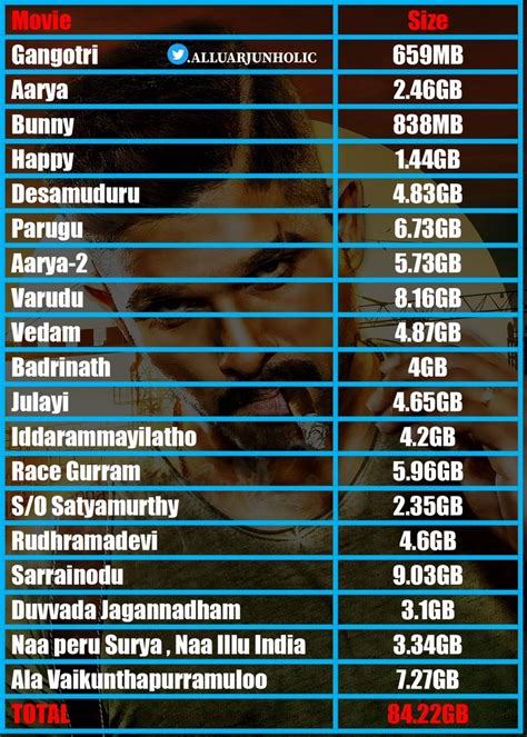 Allu Arjun Movies List - Uzugara