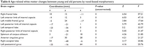 A Voxel Based Morphometric Study Of Age And Sex Related Changes In Wh NDT