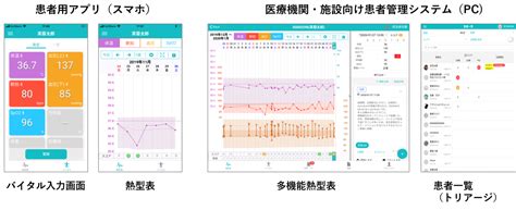 『安診ネットアプリ』の無償提供開始が10月1日に正式決定｜芙蓉開発株式会社のプレスリリース