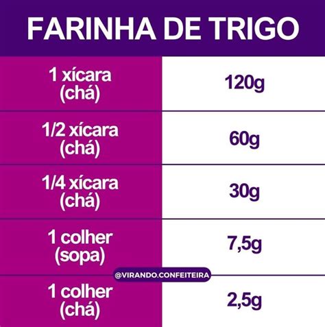 Quanto É 250g De Farinha De Trigo Em Xícaras - Medidas farinha de trigo em xícara em 2024 | Farinha de trigo, Farinha ...