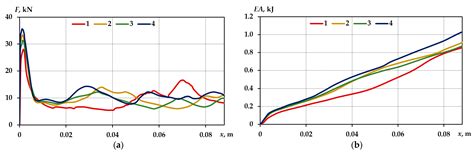 Applied Sciences Free Full Text Investigation Of Functionality Of