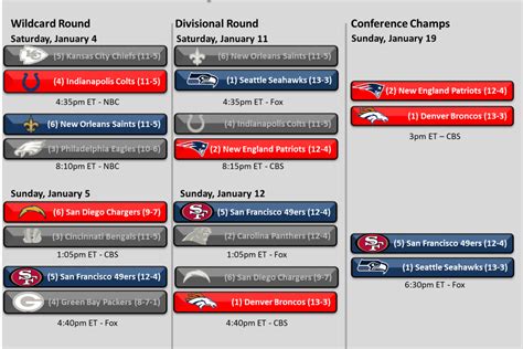 NFL Playoff Picture 2014: AFC and NFC Conference Championship Games Set - Canal Street Chronicles