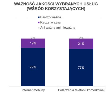 Wpływ koronawirusa na jakość i sprzedaż usług telefonii komórkow