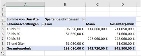 Excel Was Sind Eigentlich Pivot Tabellen Pcs Campus Hot Sex Picture