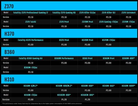 ASRock Adds 9th Gen Core Compatibility Across Intel 300-series Chipset ...