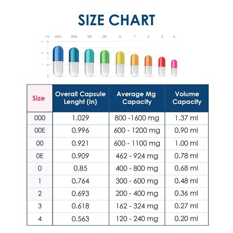 Capsule Size Guide Interactive Specification Chart, 56% OFF