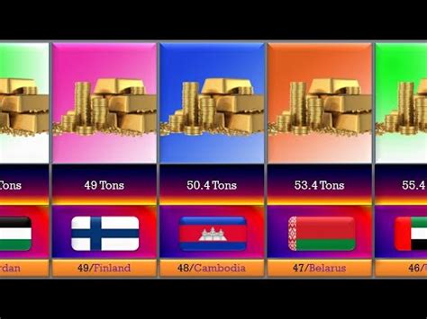 Countries By Gold Reserves 2023 YouTube