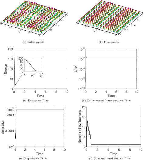 Figure 3 3 From A Second Order SO 3 Preserving And Energy Stable