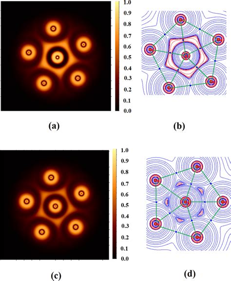 Plot Of A Laplacian Of Electron Density Red Charge Concentration