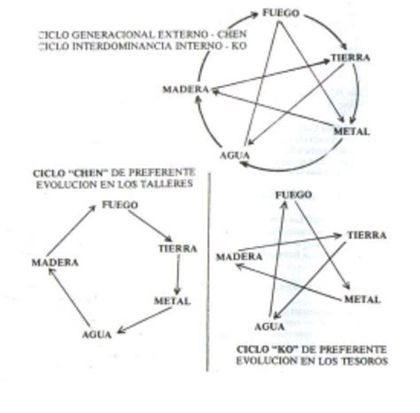 Pentagrama 𖤐 Ocultismo ® Amino