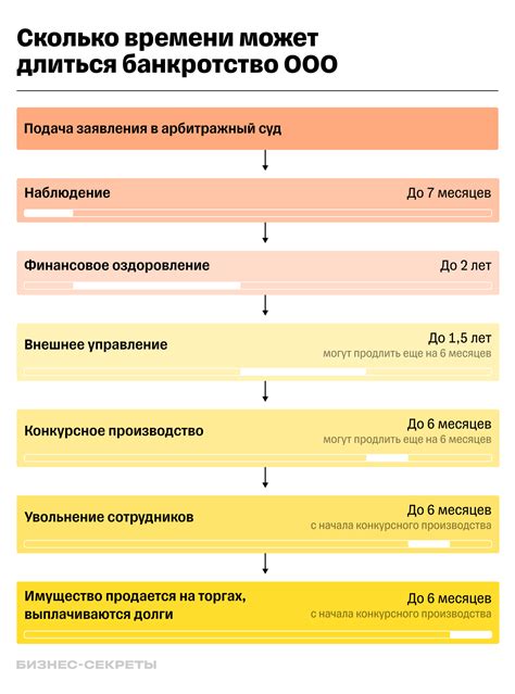 Процедура банкротства юридических лиц в 2024 году