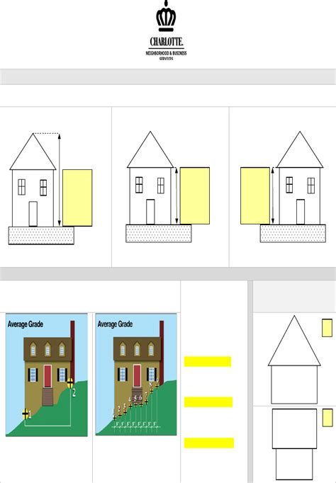 Fill Free Fillable CITY OF CHARLOTTE A APPLICATION FOR ZONING USE