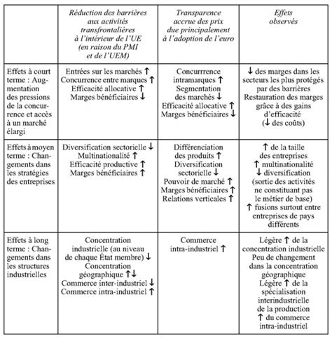 Omc R Gulation Mondiale Des Changes Et Pr F Rence Europ Enne