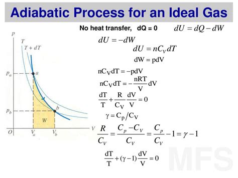 O Cada Nico Adiabatic Process Ideal Gas Arriba Detecci N