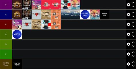 Tier List Of The Most And Least Streamed Song On Every Album R Kanye