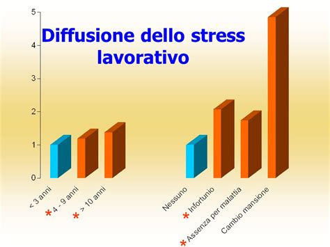 Dipartimento Di Medicina Ambientale E Sanit Pubblica Ppt Scaricare