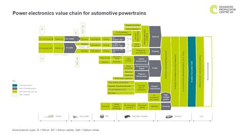 Building The Uks Compound Semiconductor Supply Chain