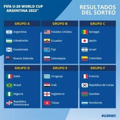 El Fixture Completo Del Mundial Sub Argentina Cu Ndo A Qu