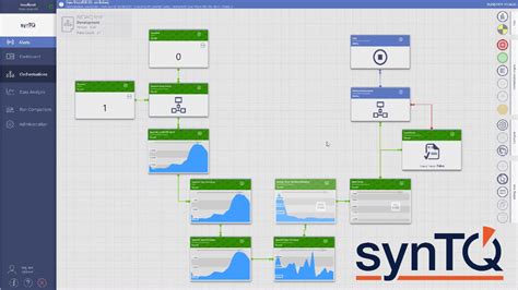 Pat Knowledge Management Syntq Bruker