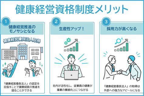 健康経営の顕彰制度について ウェルナレ