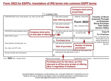 Making Sense Of IRS Form 3922 (ESPPs) And IRS Form 3921 (ISOs) - The ...