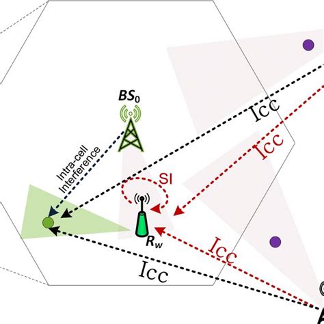 Network Instance The Ibfd Rw Performs Adaptive Beamforming At Both The