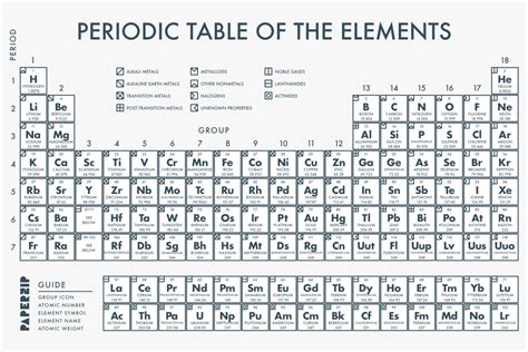 Periodic Table Black And White Paperzip