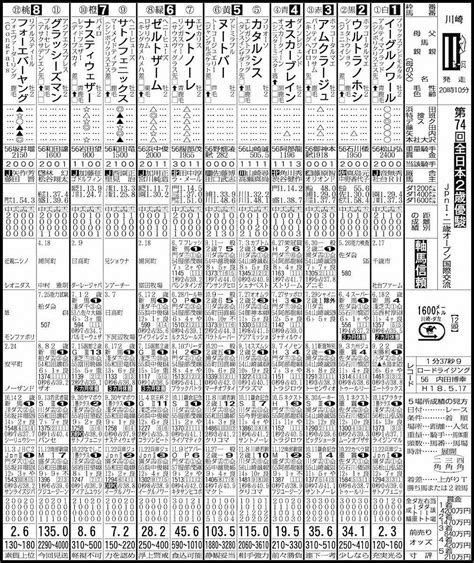 【川崎11r・全日本2歳優駿】フォーエバーヤング無敗2歳王者へ！― スポニチ Sponichi Annex ギャンブル