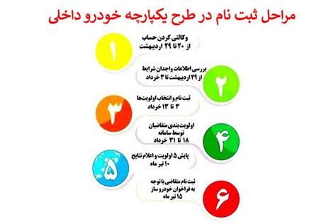 ثبت نام طرح جوانی جمعیت ایران خودرو و سایپا خرداد 1402 • مجله تصویر زندگی