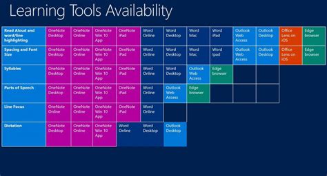 Expand Classroom Possibilities With Microsoft Tcea Technotes Blog