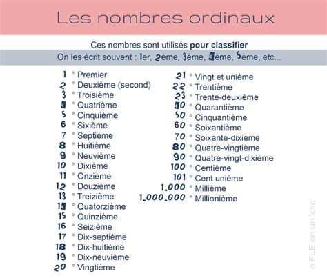 Les Nombres Ordinaux In French