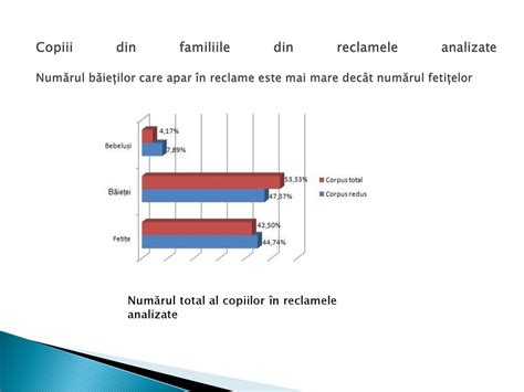 Reprezentări ale familiei în spoturile publicitare ppt download