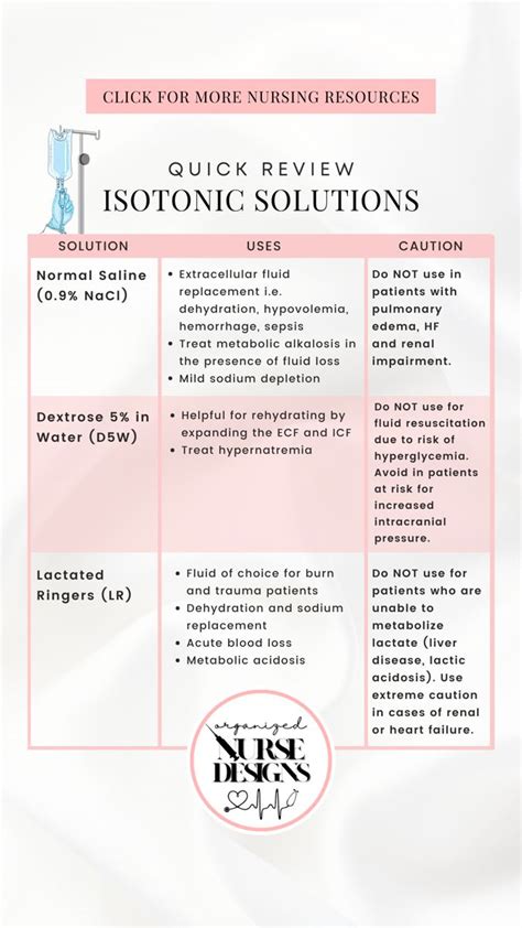 IV Solutions Cheat Sheet Isotonic Solutions Nursing School Study